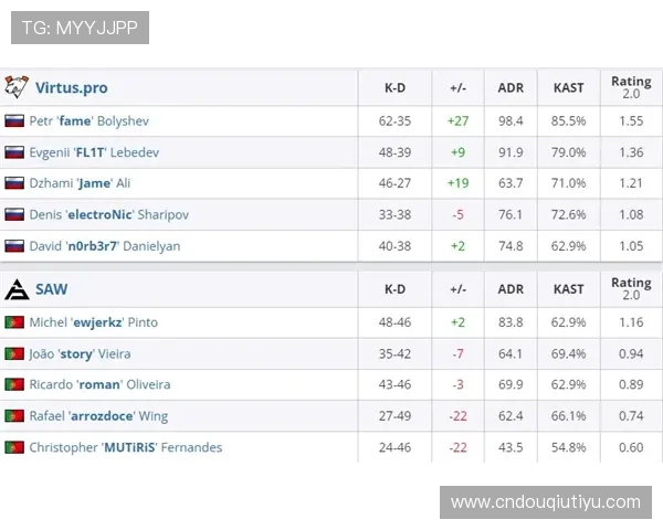 斗球比分网站官网提供实时比赛数据和专业分析助你轻松掌握最新赛事动态