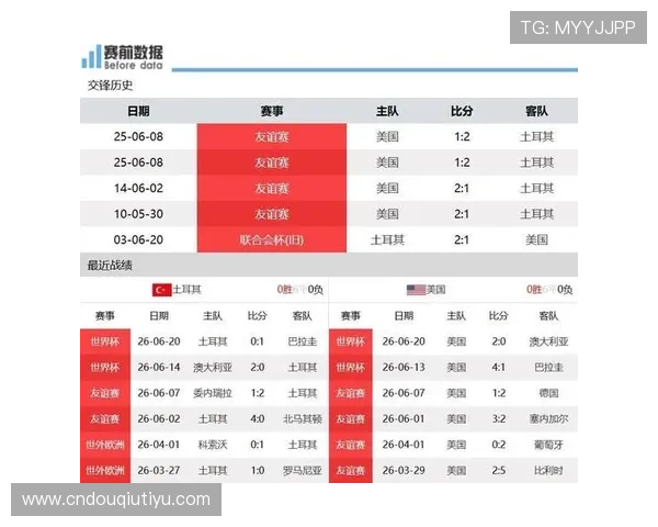 土耳其巴拉圭世界杯出线形势分析：积分榜排名与晋级门槛详细解读